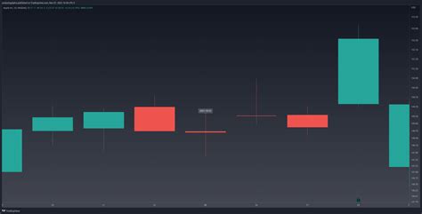 Doji Candlestick Pattern Explained Backtested 2024 Analyzing Alpha