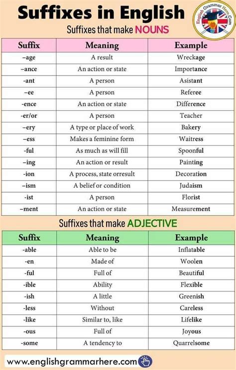 Suffix 30 Common Suffixes With Meaning Great Examples Artofit