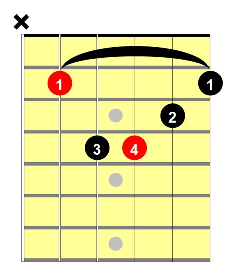 Intermediate Guitar Lessons An Essential Guide Page 2 Of 2