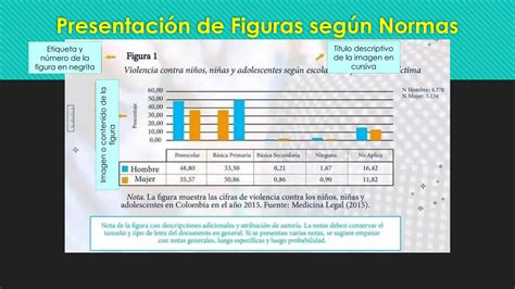 Figuras Y Tablas Segun Normas Apa Unsaac Pscilogia Ppt