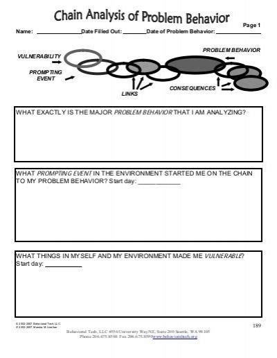 Applied Behavior Analysis Worksheets Ch Hw E