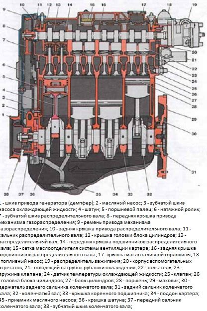 8 клапанный двигатель ваз 2110 - Всё об автомобилях Лада ВАЗ