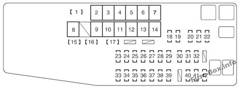 Fuse Box Diagram Toyota Avalon Hybrid Xx