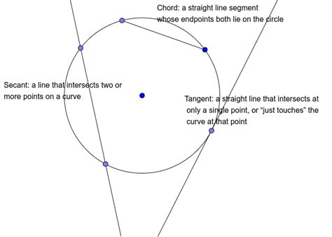 Chord Secant And Tangent Geogebra