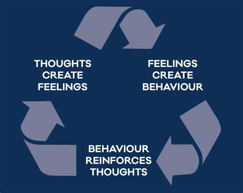 Coping Skills Used By Inmates | Coping Skills Worksheets