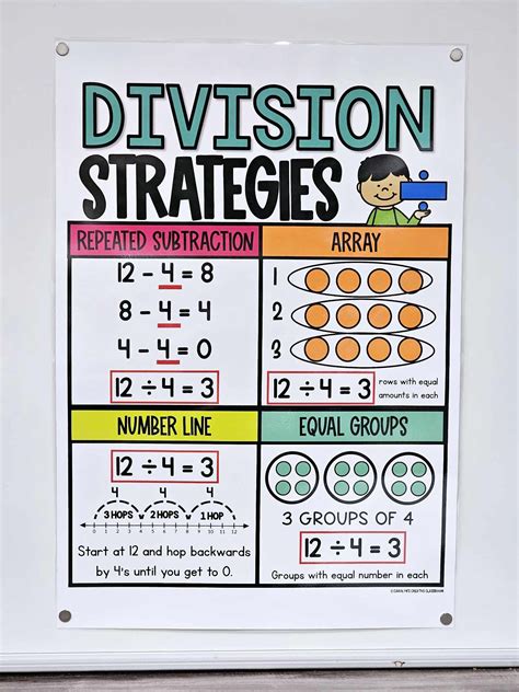 Division Strategies Anchor Chart [hard Good] Option 3