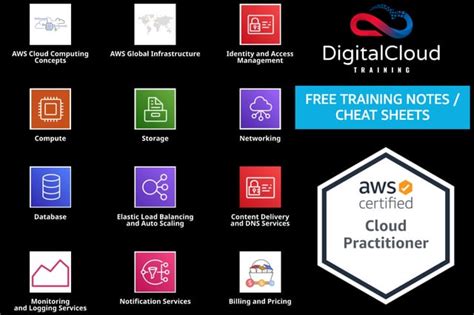 aws training notes cheat sheets   aws cloud practitioner