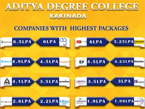 Aditya Degree Colleges