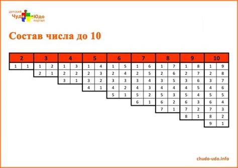 Состав чисел до 20: домики, таблицы и тренажеры