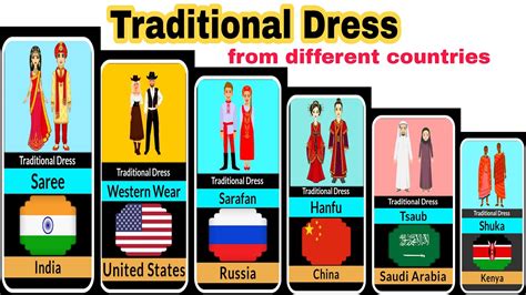 Traditional Dress From Different Countries World Different Countries