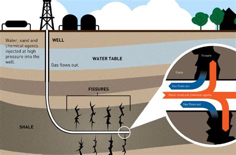 The Super Seven The Top 7 Shale Plays Dominating North American Oil