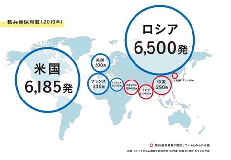 世界の核兵器保有数（2019年1月時点）国際平和拠点ひろしま〜核兵器のない世界平和に向けて〜