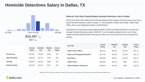 The Highpaying World Of Homicide Detectives Breaking Down The Salary And Benefits
