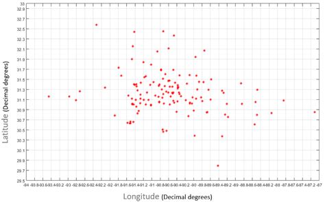 JMSE Free Full Text Median Polish Kriging And Sequential Gaussian