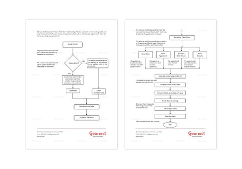 Restaurant Process Flow Chart Template Best Templates