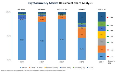 Cryptocurrency Market Share Size And Industry Analysis