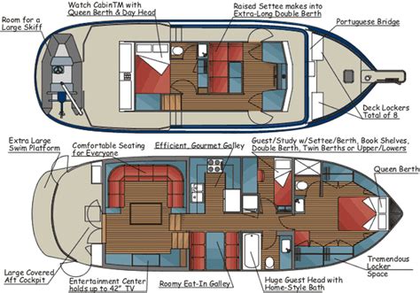 Gh47 Specifications And Layout Great Harbour Trawlers