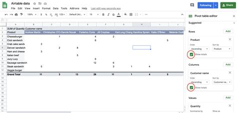 Pivot Table Google Sheets Explained | Coupler.io Blog