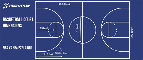 Basketball Court Dimensions: FIBA vs NBA Explained - Now V Play