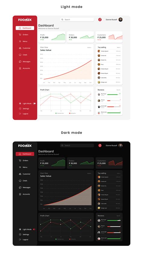 portfolio - Dashboard on Behance