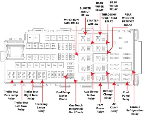 2011 Ford Flex Fuse Diagram — Ricks Free Auto Repair Advice Ricks Free Auto Repair Advice