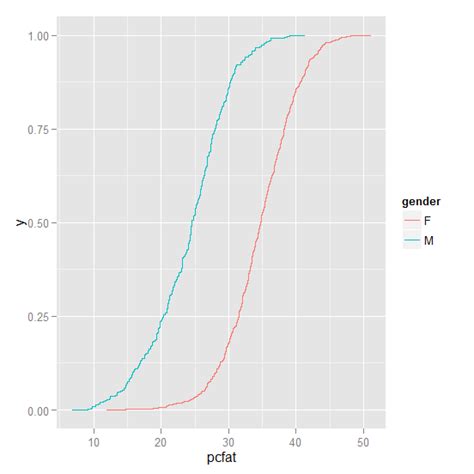 Ve Bieu Do Boxplot Hieu Qua Voi Ggplot Images