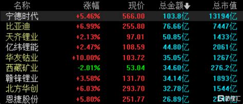 连跌7日，特高压率先反弹，锂电借业绩超预期反转？产能新能源锂电池