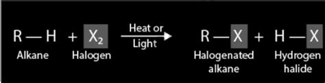 Halogenation of Alkanes - Infinity Learn by Sri Chaitanya