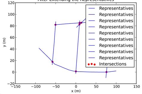 Duplicate Items In Legend In Matplotlib Gang Of Coders