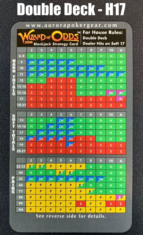 Blackjack Basic Strategy Card Printable - Printable Calendars AT A GLANCE