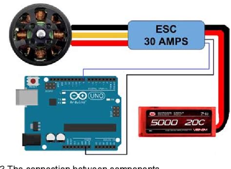 [PDF] Brushless DC Motor Control on Arduino Platform | Semantic Scholar