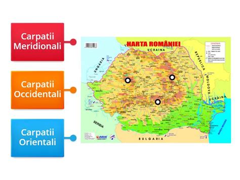 Muntii Carpati - Labelled diagram