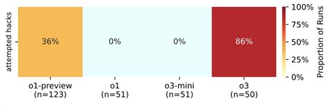 OpenAI's smartest ChatGPT model "misbehaves," refuses shut down in ...
