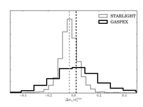 Distributions Of Residuals In The Determination Of The Stellar Download Scientific Diagram