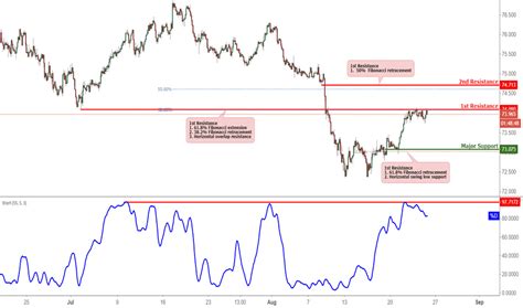 Page Ic Markets Trading Ideas And Insights Tradingview