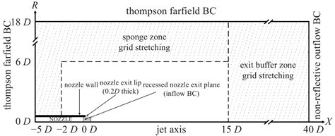 Numerical Study On The Generation Position Of Screech Tone In