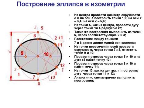 Что такое овал в математике