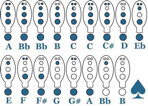 Fingering Charts Ace Ocarinas