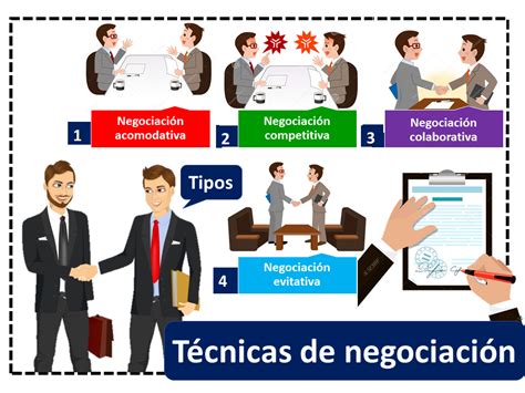 Proceso De Negociacion Cerrejon Mappa Mentale The Best Porn Website