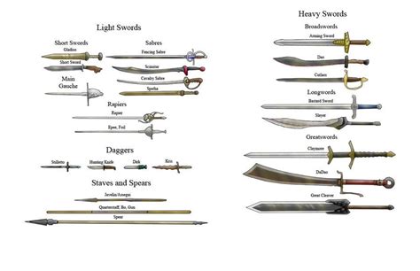 Blade Weapons List