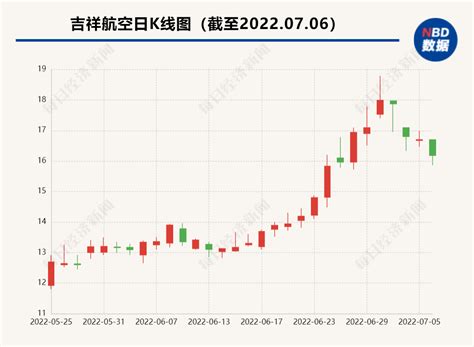 民航数据洞察｜国际航线复苏、行程码“摘星”多重利好密集释放，6月板块市值增长超千亿 每日经济网