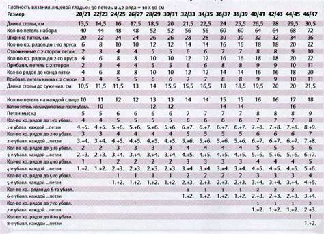 Вязаные носки таблица размеров по сантиметрам 60 фото - wForm.ru