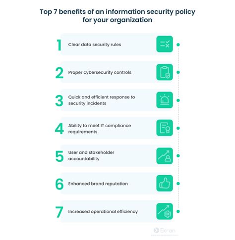 10 Information Security Policies Organizations Should Implement