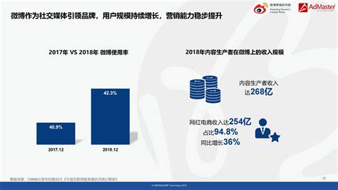 2018微博营销价值白皮书 营销洞察 微博广告中心