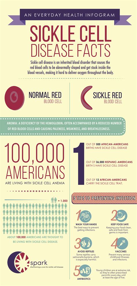 Sickle Cell Disease Facts 5 Myths And Facts About Sickle Cell Disease Scd Diseases Club Center 2