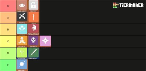 Tabs Factions Tier List Community Rankings Tiermaker