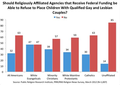 Fortnight Of Facts Religious Liberty And Adoption By Same Sex Couples Amelia