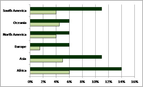 invest  forestry western forestry  op