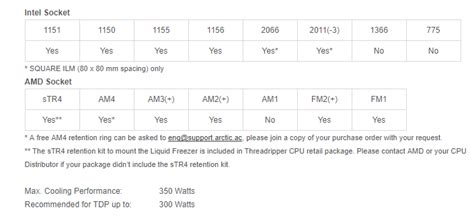 Why Do They Say The Cooler Is Compatible With Lga 1151 If The Cooling