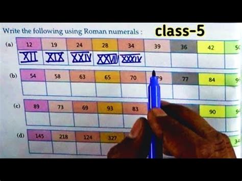 Class 5 Maths Chapter 2 Roman Numerals Vision Book Write The